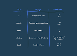 C++ Data Types